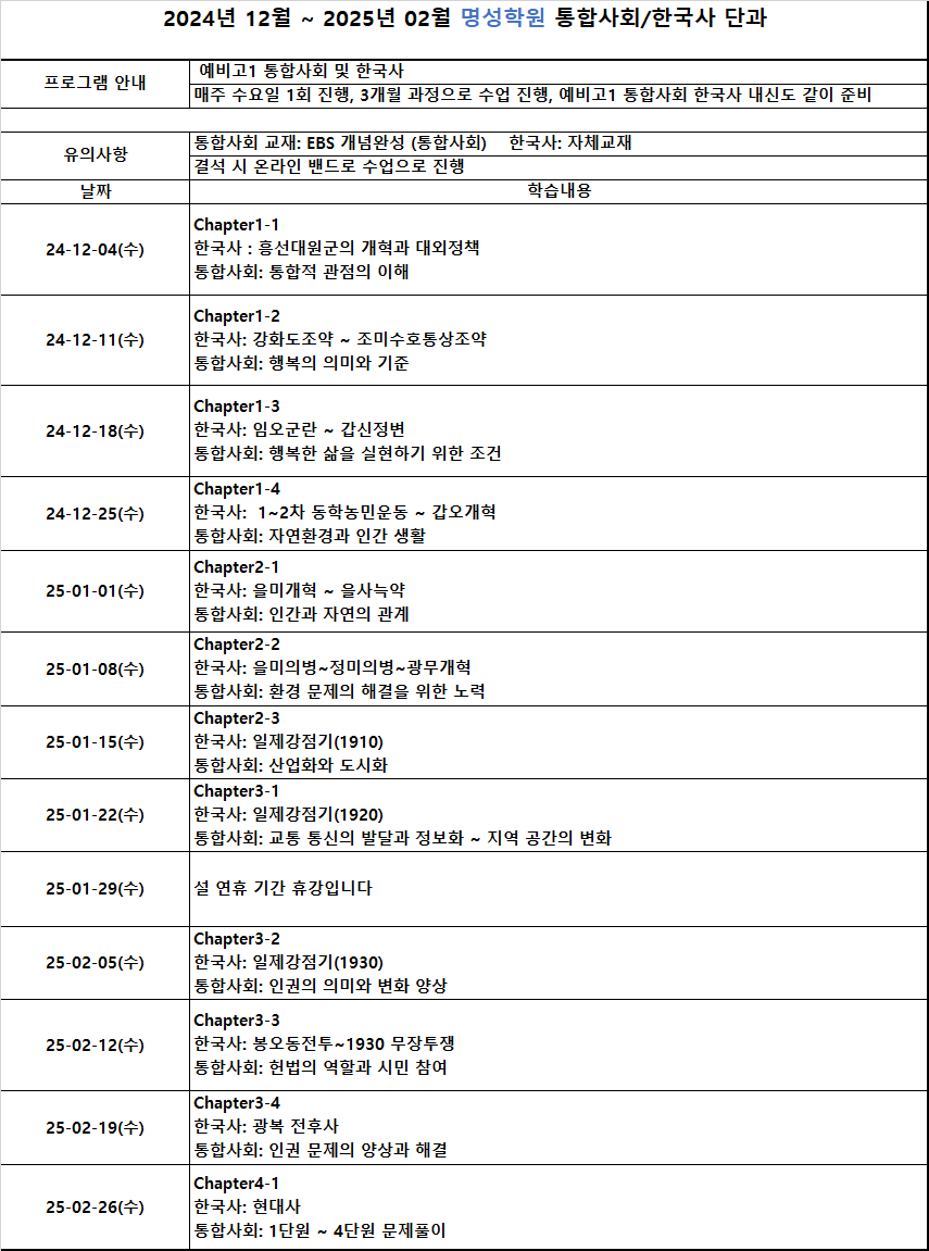 통합사회, 한국사 커리큘럼