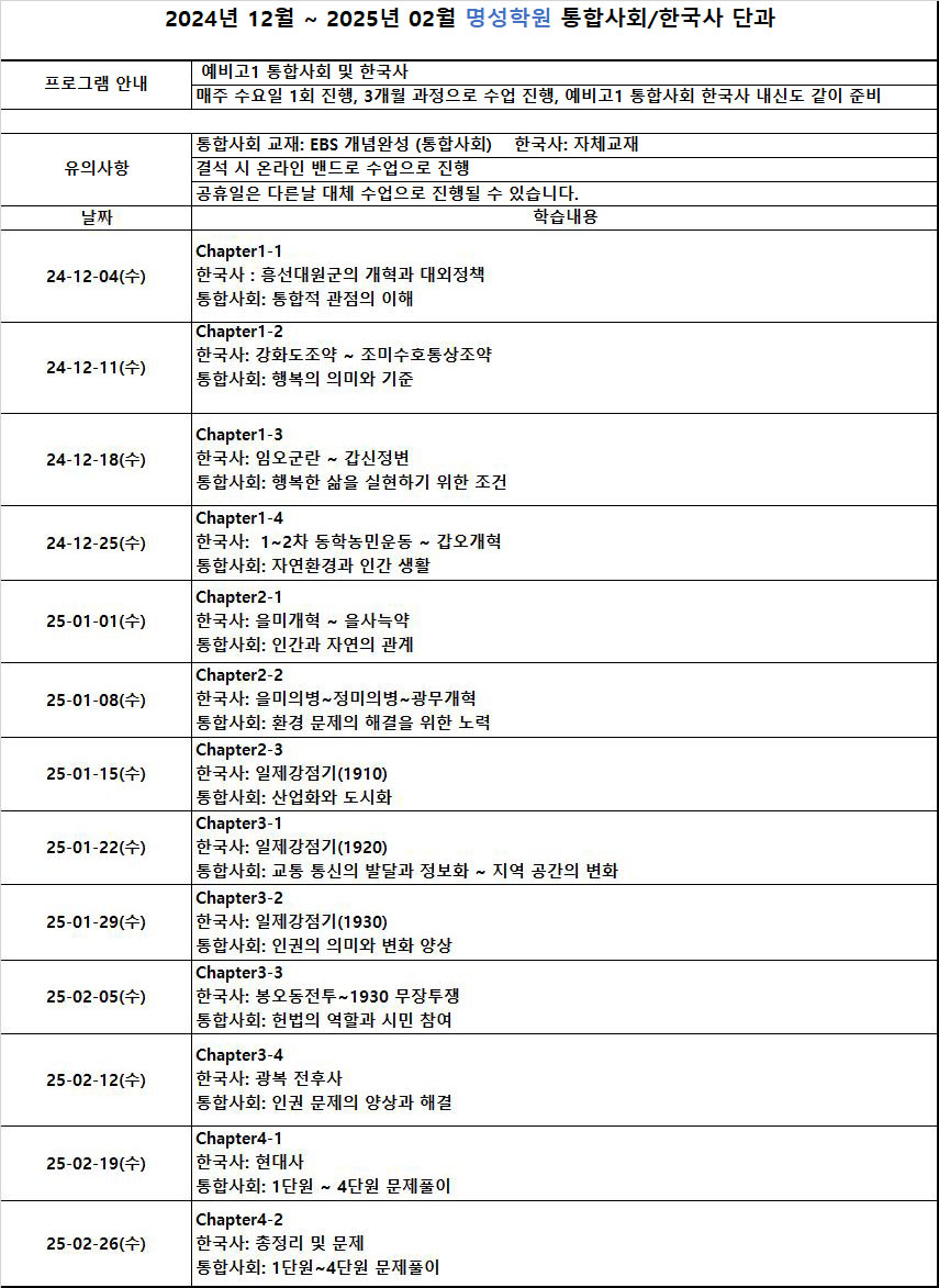 통합사회, 한국사 커리큘럼