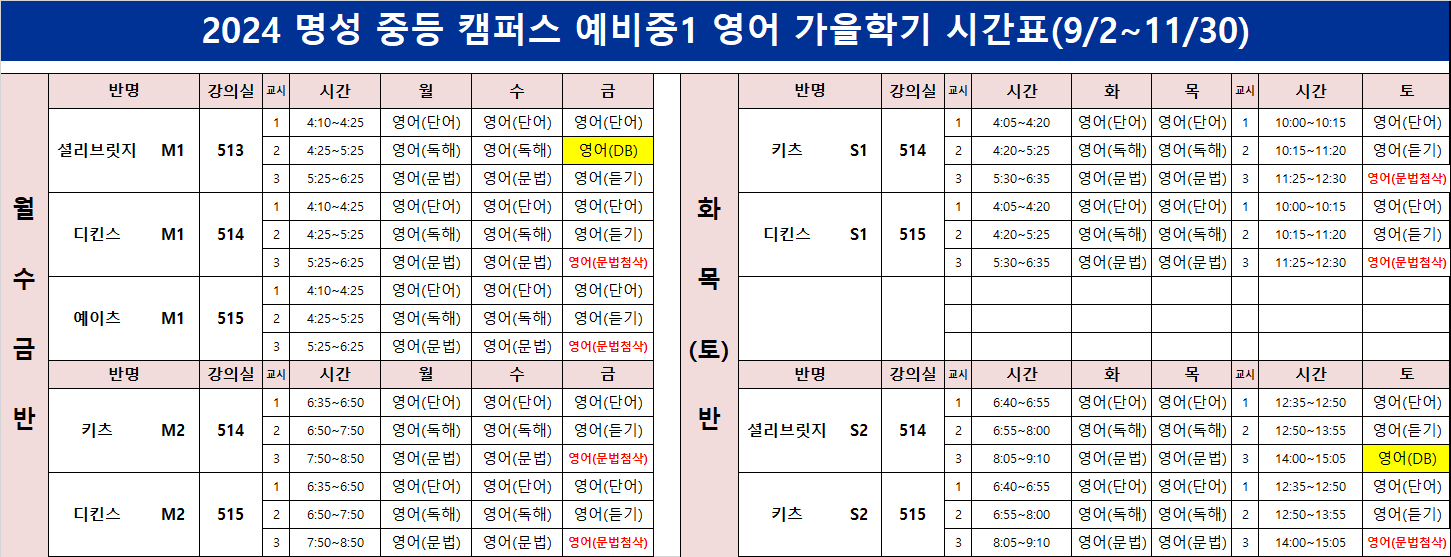 예비중1 영어